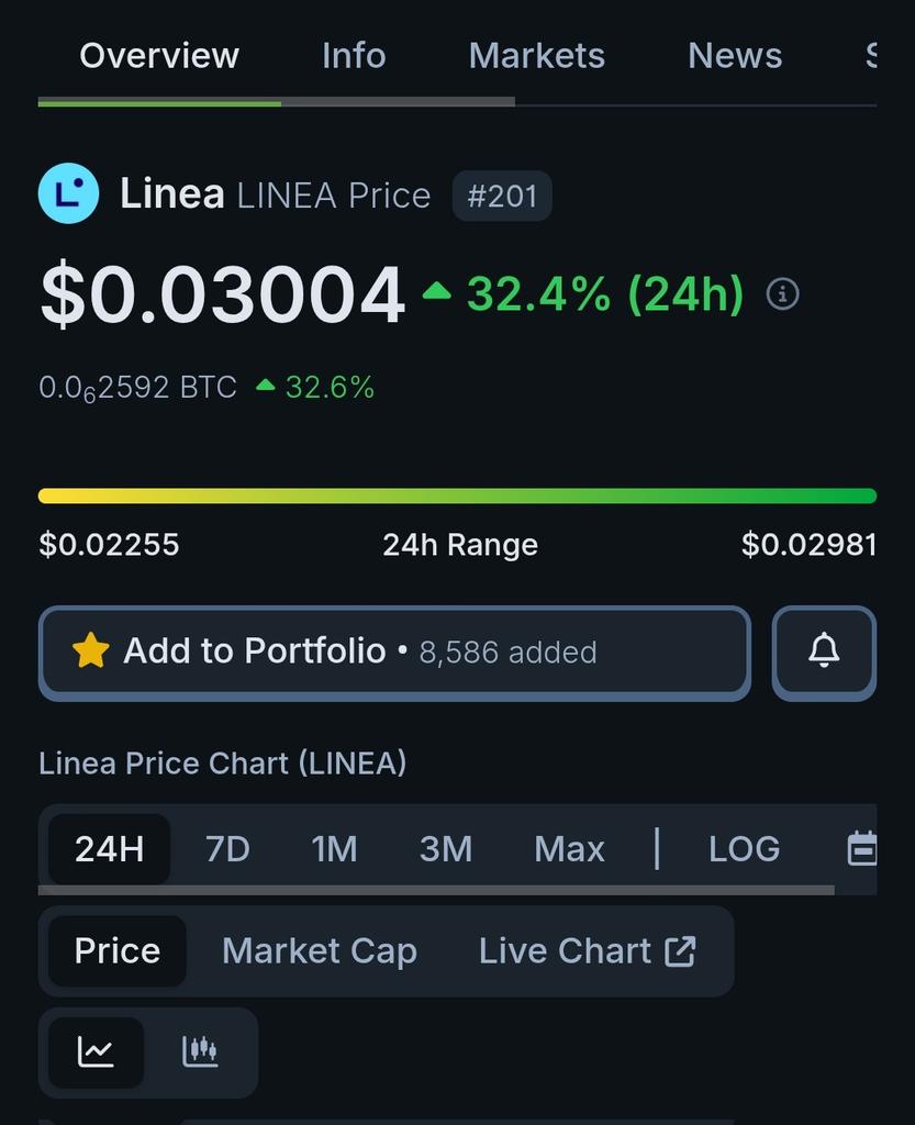 Up 33% in a day from it's $0.22 lows yesterday. Called it like it was 😉