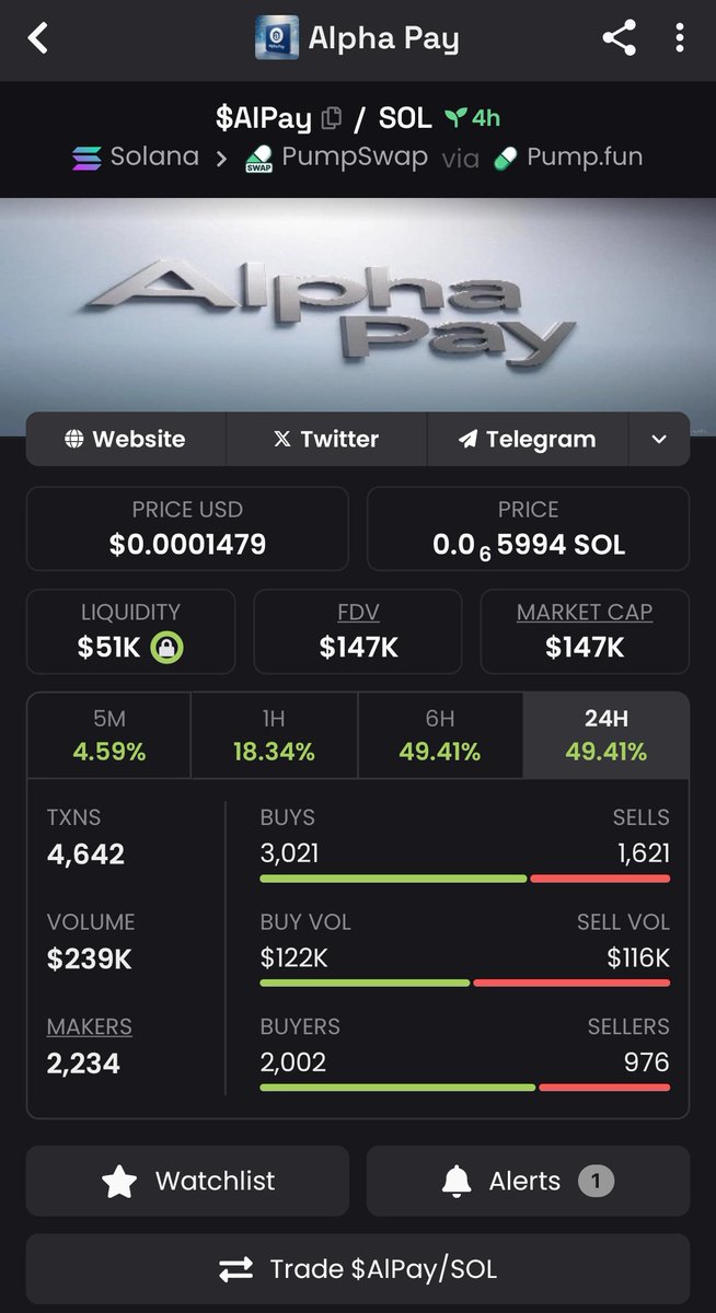 JUSTTHEEPRO's tweet image. Degens, eyes here 👀 $ALPAY just launched on Solan and it's giving early energy 🧪
Backed by @Alphapaytech, aiming to bridge crypto payments with real-world use.
CA: Dst1UGBW312B8FbxWuxyPjZ82ALrLvRq4zzS8MnMpump
⛓️: SOLANA
DYOR. NFA.
#Solana #ALPAY #DegenSeason