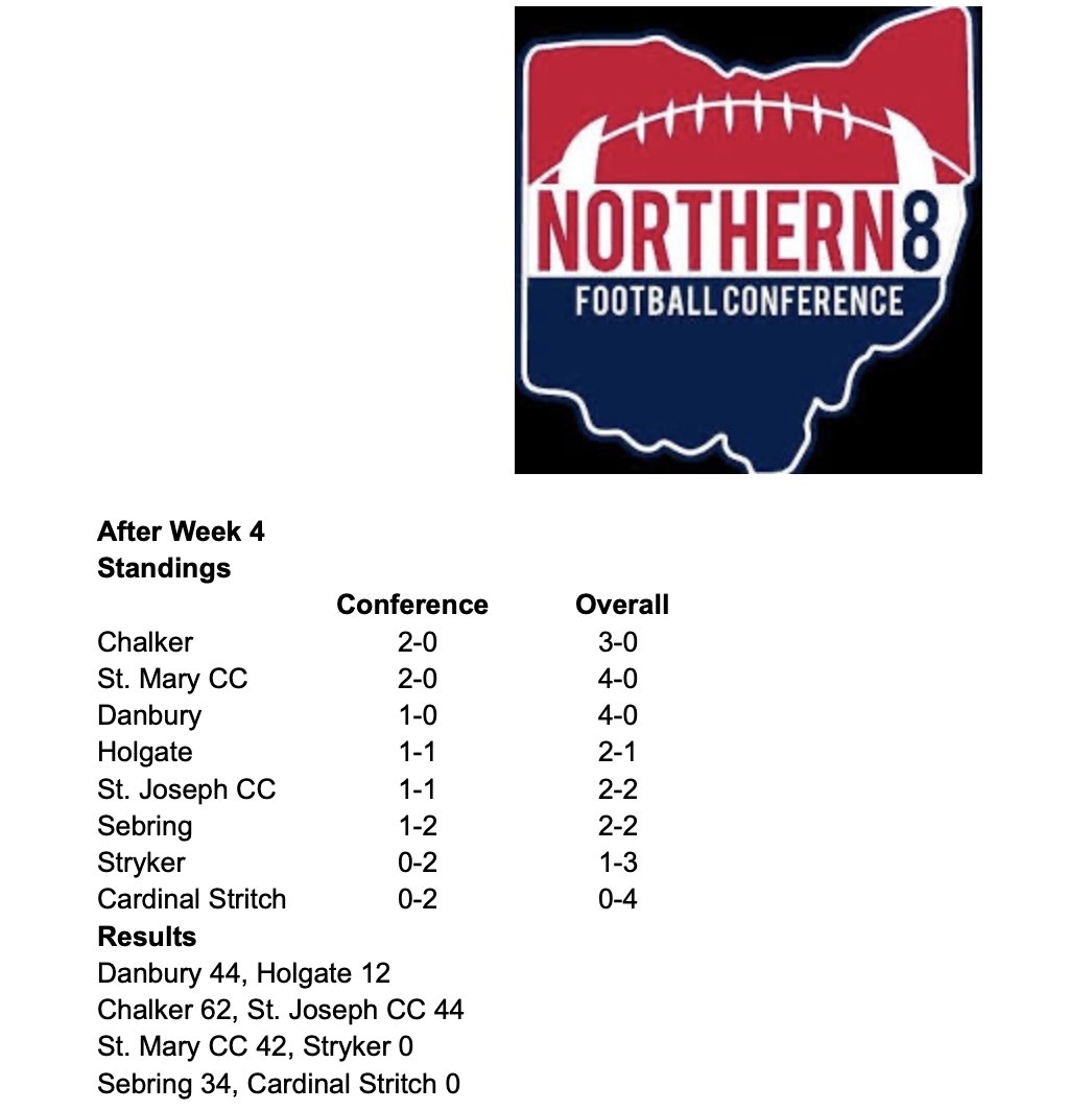 8Northern's tweet photo. https://t.co/4GieWbdCcy