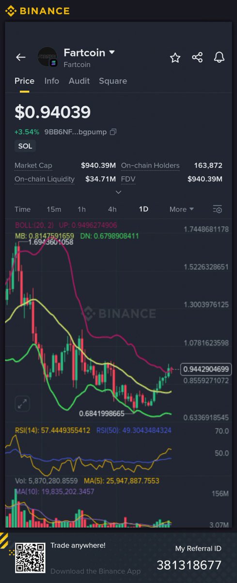 CryptoProTradr's tweet image. nothing from say #FARTCOIN