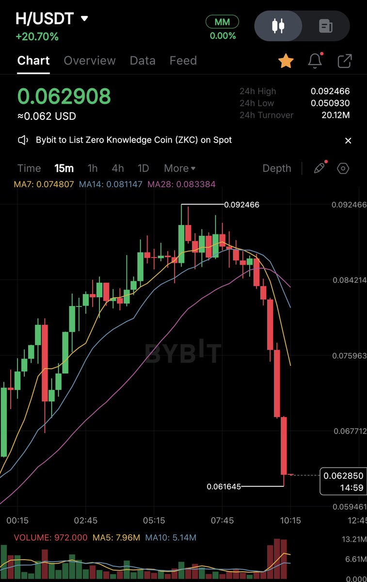 ConnyConny253's tweet image. We cooked
Thanks for playing!
#HumanityProtocol