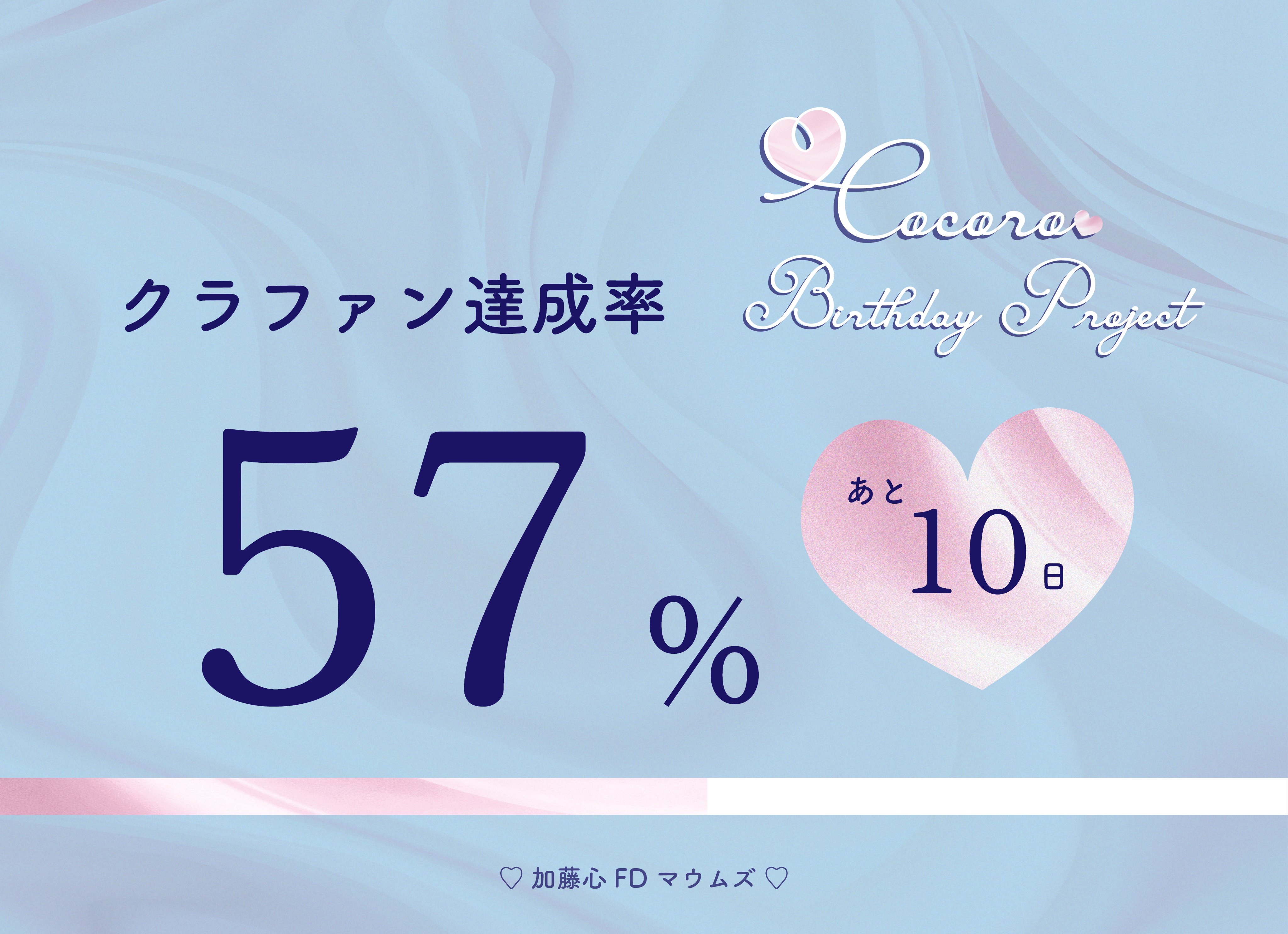 ME:I 加藤心 纏め売り（オタ活卒業 あみ on X: 