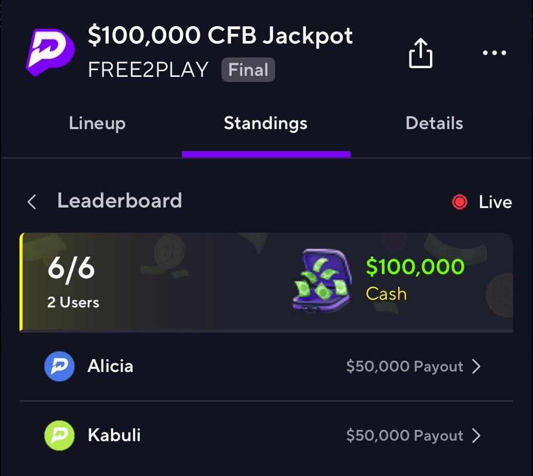 PrizePicks's tweet photo. Congrats to Alicia and Kabuli for both going 6/6 and winning the $100,000 CFB FREE Jackpot 🔥

They will each take home $50,000 CASH 💰 https://t.co/rM1gcEvDoD