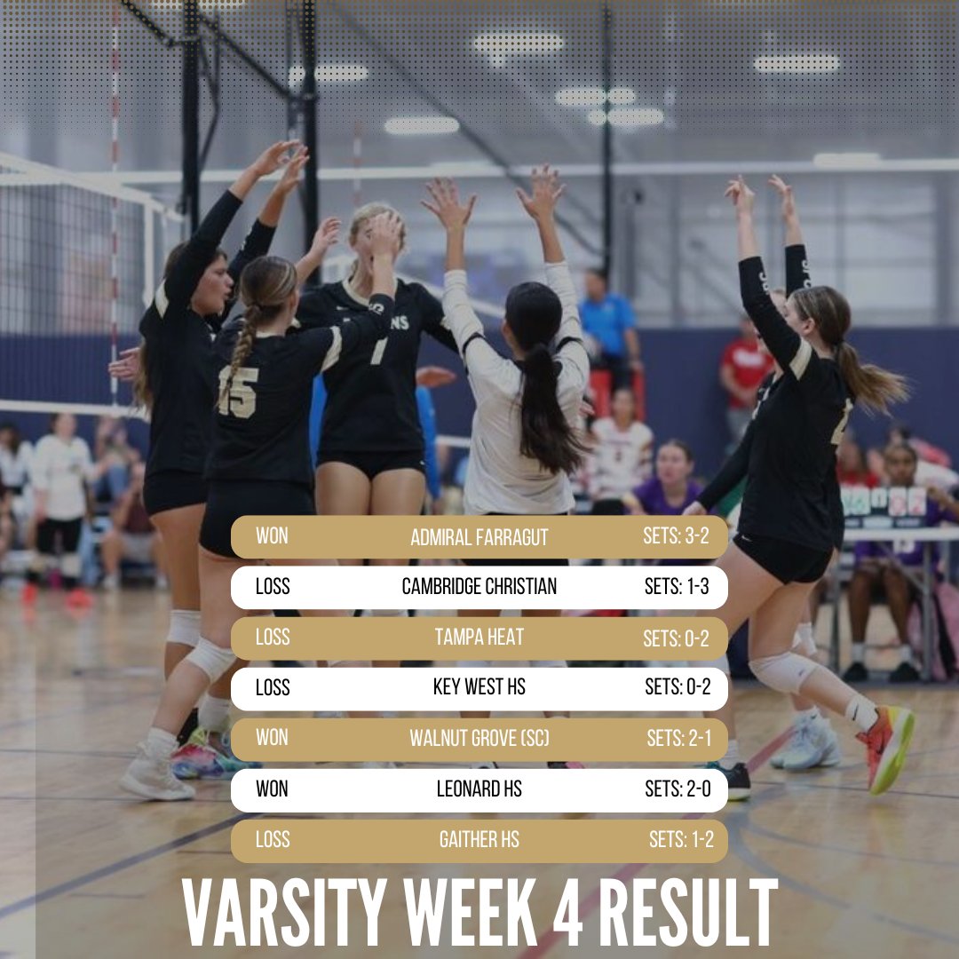 St Petersburg Catholic - Lady Baron Volleyball tweet media