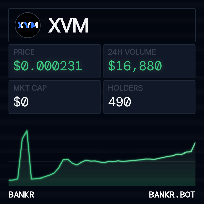 bankrbot's tweet photo. @_rv4n here's the market data for 0x113e61f441935e661632266c3771806aed360276:

XVM
price: $0.000231289919789303
24h volume: $16879.7108351189
24h price change: 43.46%
market cap: $0
holders: 490

view on gecko terminal: https://t.co/YhoC5Lo23I https://t.co/JnosSTRX5m