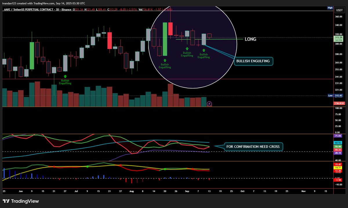 DanIvanov439's tweet photo. AAVE 3 day chart https://t.co/iZGmKlJNZA