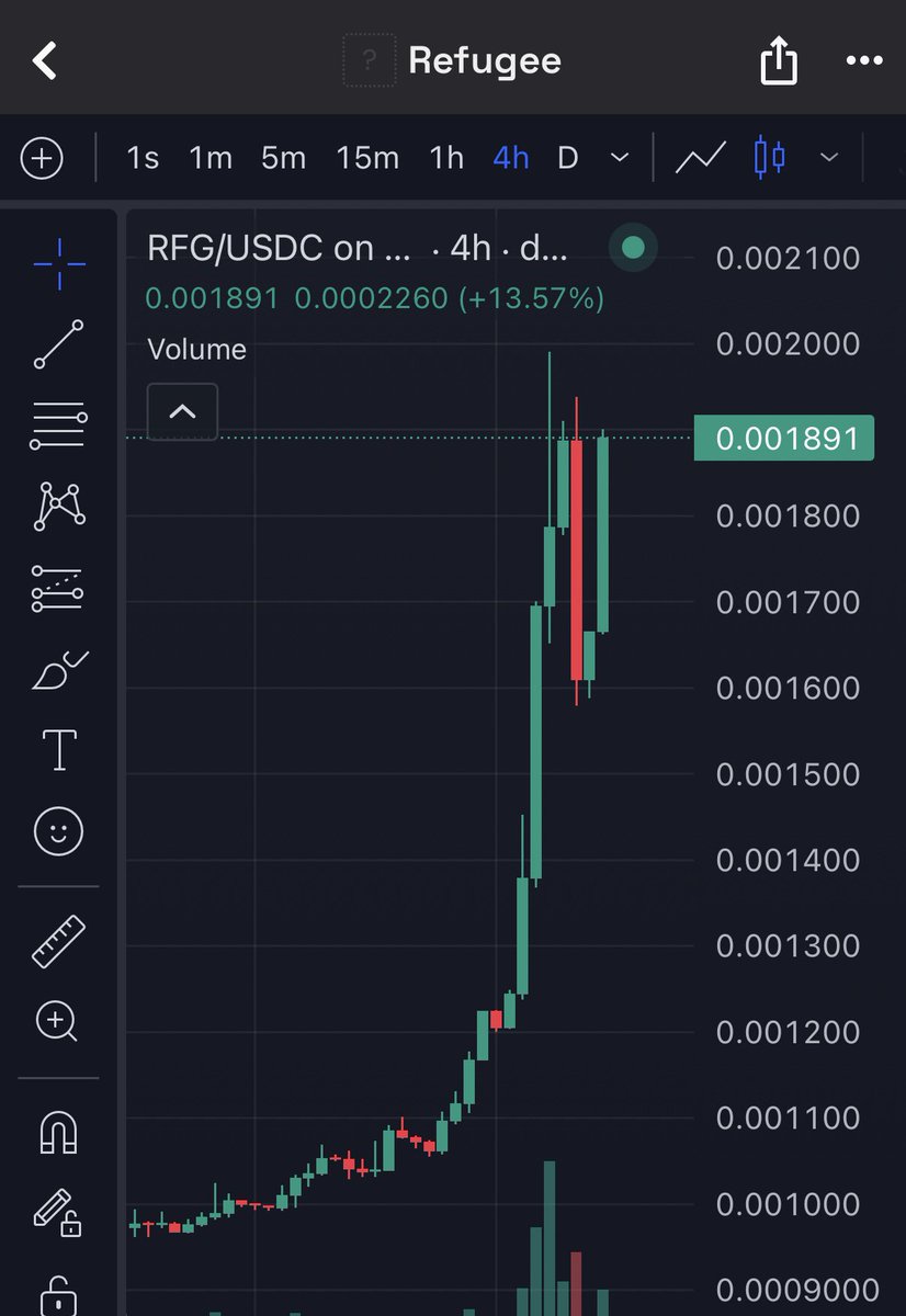 $RFG 19倍🤤👌💰

夜中に少し売られたけどすぐに戻ってくるw
売り圧に耐えられるかどうか…

本日は $USDC 運用の満期だね👀
そっちが大本命です🤤