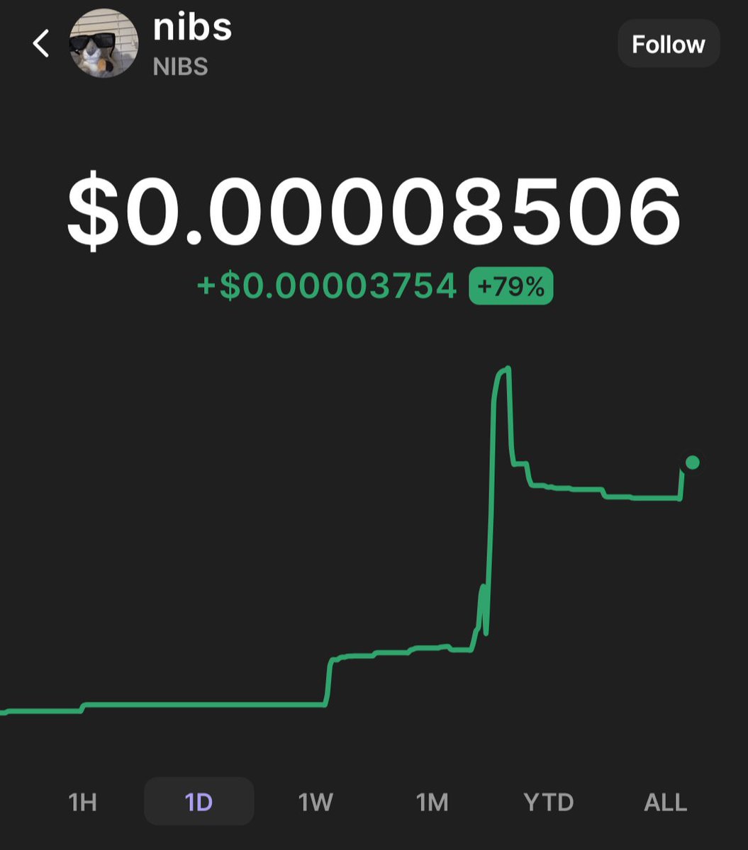 GM if you GM 💎 ⛏️ 🐿️ 

$nibs hit 1,000,000 followers on Tiktok yesterday and we've been sending.

CA:

5uYdohf8vF7h8HXbBBVezSbUe7dKZrVTigGcDBoXpump