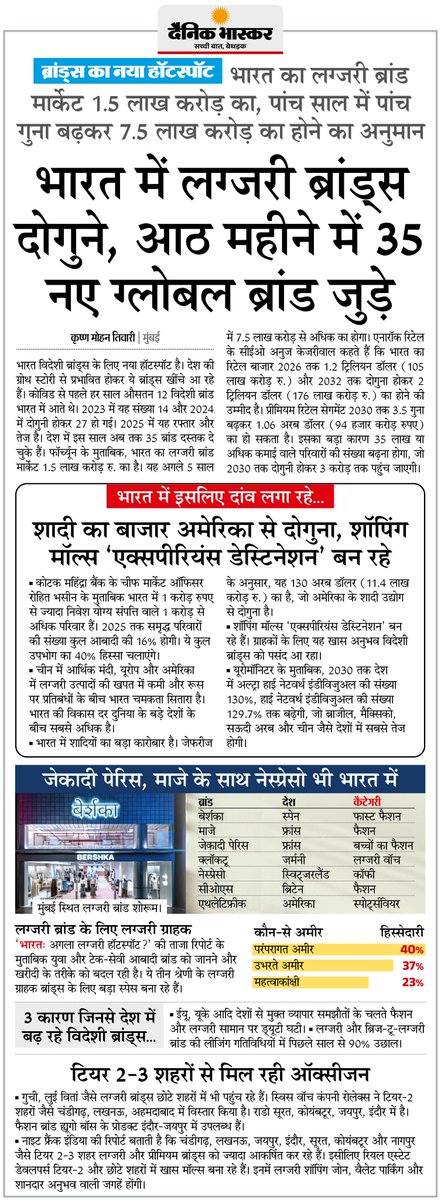 भारत बना विदेशी ब्रांड्स का नया हॉटस्पॉट, 1 साल में दोगुने हुए लग्जरी ब्रांड्स, 8 महीने में 35 नए ग्लोबल ब्रांड जुड़े... जानिए 3 बड़े कारण

अधिक खबरें और ई-पेपर पढ़ने के लिए दैनिक भास्कर एप इंस्टॉल करें - dainik-b.in/mjwzCSxDdsb

#GlobalBrands #IndianMarket #Indi <a href="/tiwarikrishna05/">Krishna Mohan Tiwari</a>