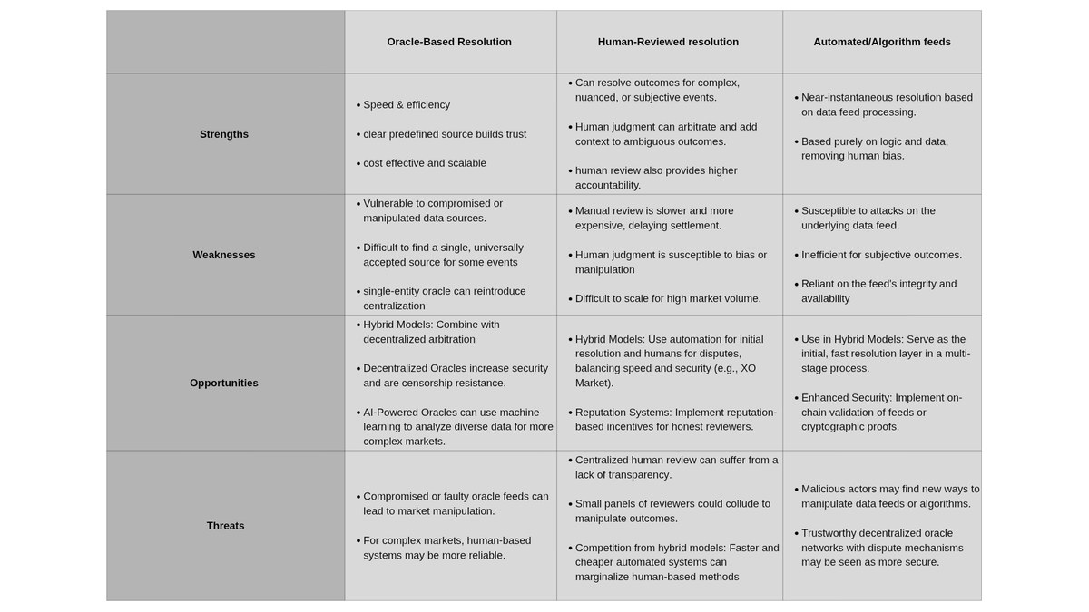 预测市场的技术类型：机制与权衡-老雅痞