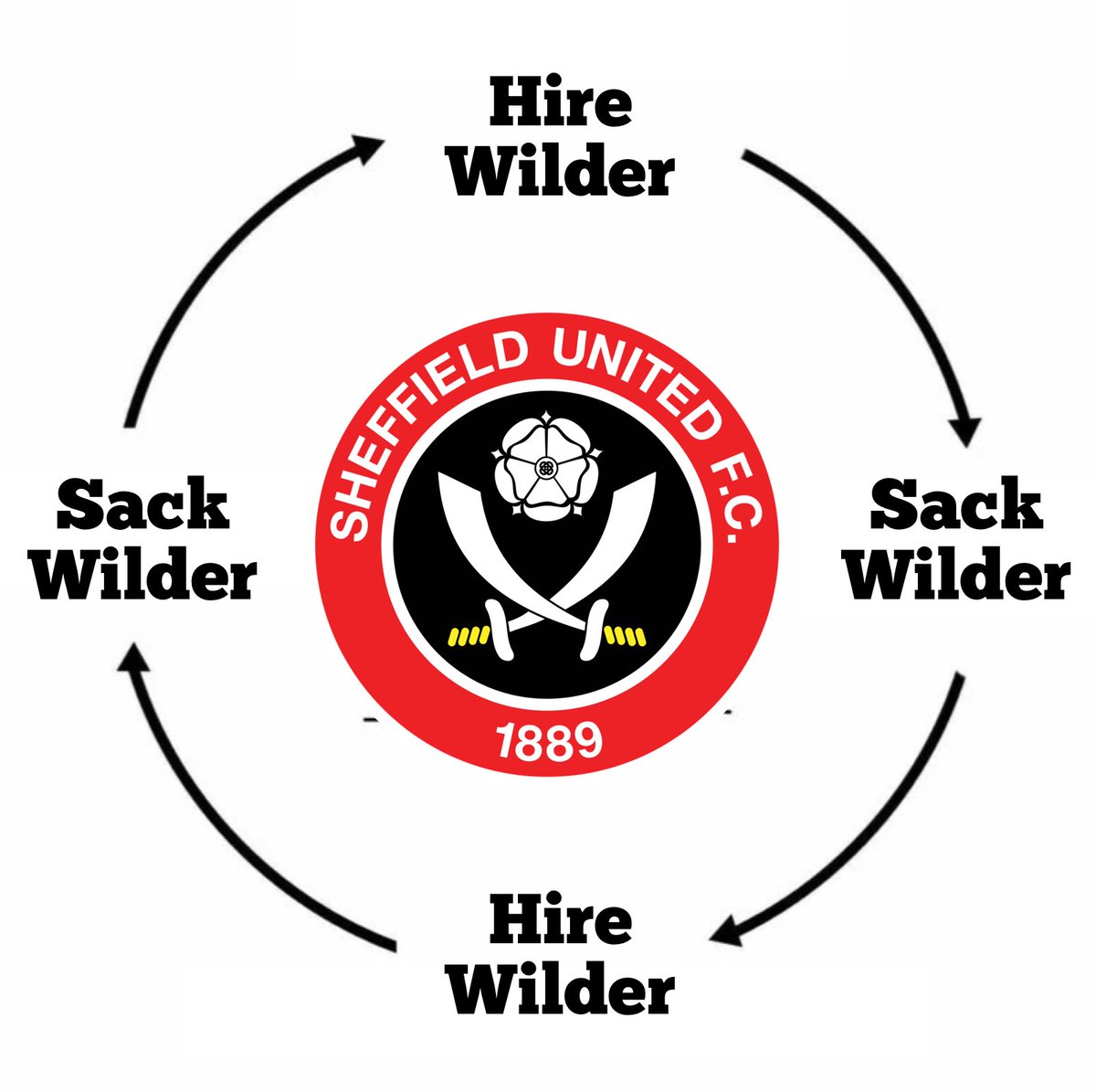 Jonny (@_jonnyb1) on Twitter photo 