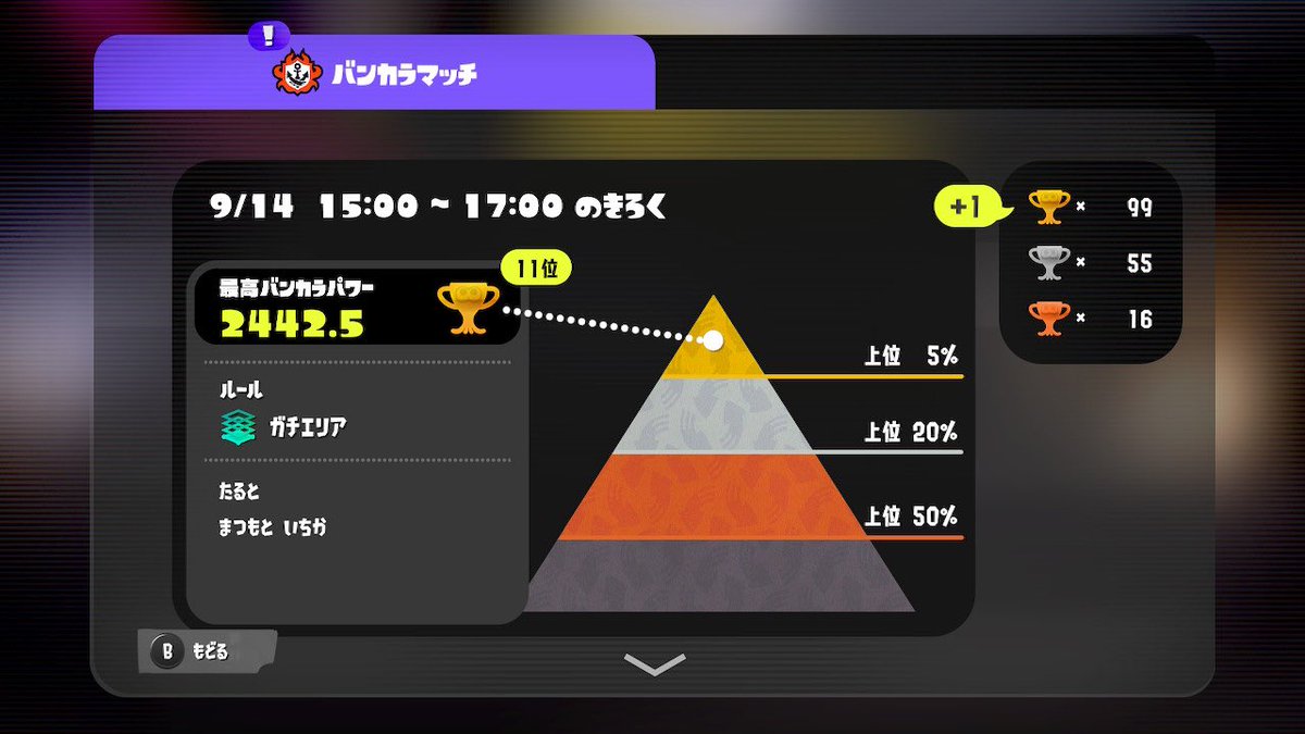 sppneme's tweet image. わかばオープン11位！！！！