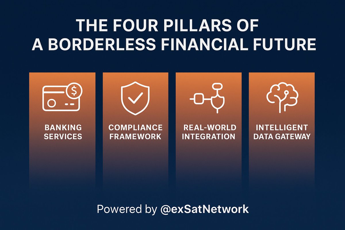 LA (@la_primus) on Twitter photo 𝗔 𝗕𝗼𝗿𝗱𝗲𝗿𝗹𝗲𝘀𝘀 𝗙𝗶𝗻𝗮𝗻𝗰𝗶𝗮𝗹 𝗙𝘂𝘁𝘂𝗿𝗲
The future of finance won’t be limited by borders. 🌎
<a href="/exSatNetwork/">exSat Network</a> is building a compliant, global, and Web3-native banking ecosystem, powered by 4 strong pillars.
Here are some important details 🧵⬇️ 𝗔 𝗕𝗼𝗿𝗱𝗲𝗿𝗹𝗲𝘀𝘀 𝗙𝗶𝗻𝗮𝗻𝗰𝗶𝗮𝗹 𝗙𝘂𝘁𝘂𝗿𝗲
The future of finance won’t be limited by borders. 🌎
<a href="/exSatNetwork/">exSat Network</a> is building a compliant, global, and Web3-native banking ecosystem, powered by 4 strong pillars.
Here are some important details 🧵⬇️