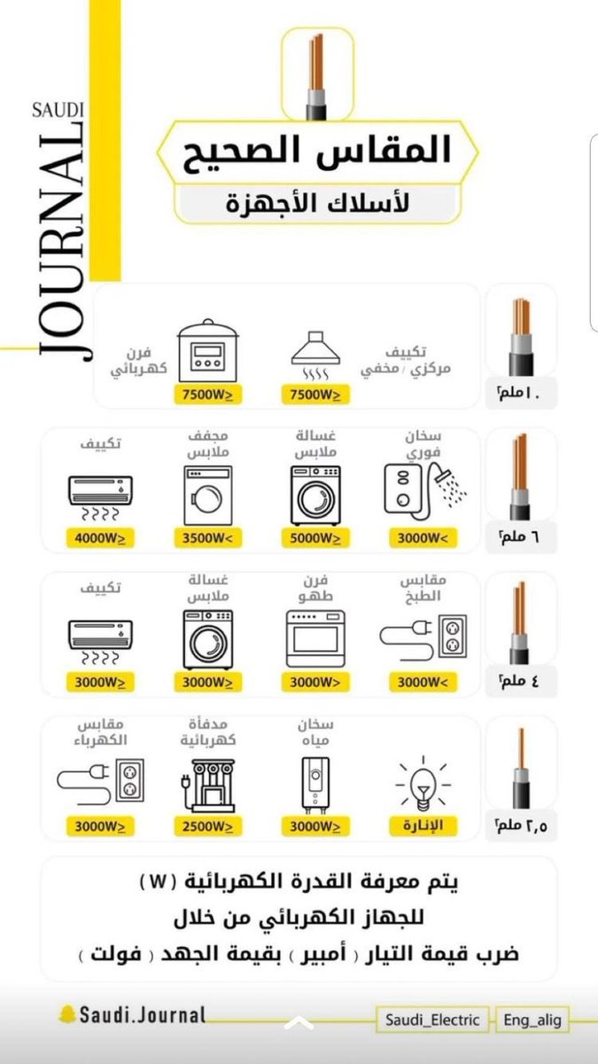 💡 

تأسيس الكهرباء من اكثر البنود اللي تحصل فيها اخطاء صوره توضح المقاس الصحيح للإسلاك المستخدمه لبعض الاجهزه حاول تتابع مع العمال