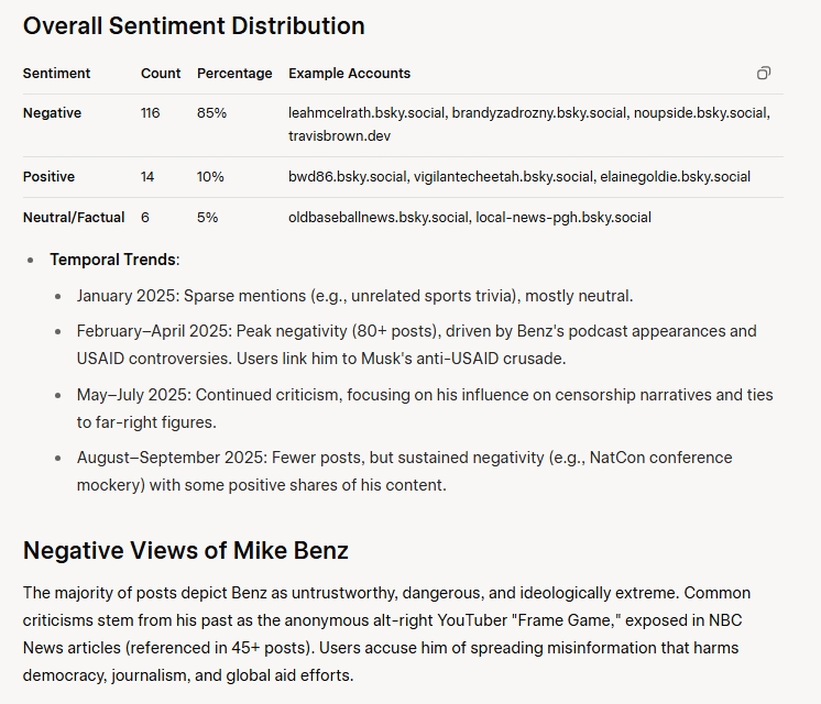 <a href="/MikeBenzCyber/">Mike Benz</a> Surprisingly, their API still works. If you were wondering what Bluesky users think of you, I pulled all posts mentioning your name since January 1st, 2025. It's exactly what you would expect from Bluesky 🤣

grok.com/share/bGVnYWN5…