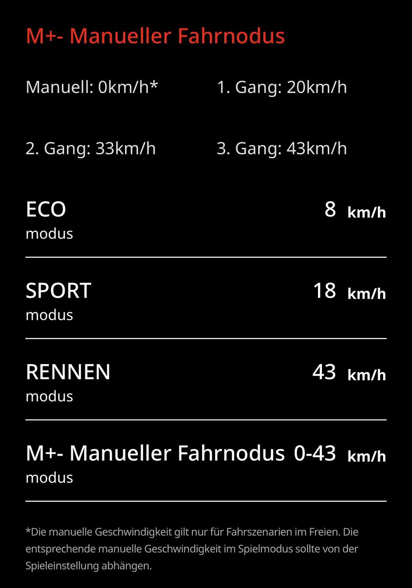 43km/h??? was das denn