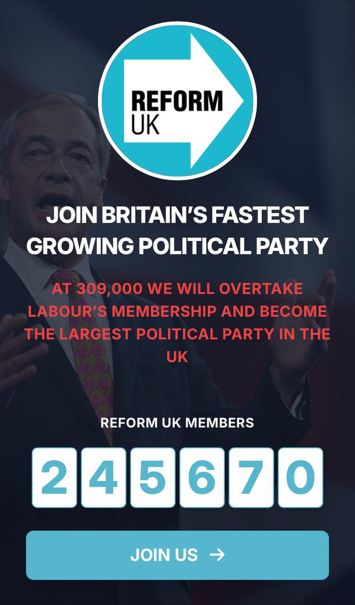 WintersTale7846's tweet image. Awesome - over 7k in 2 weeks and rising. Soon be a quarter million👏👏👏👏👏👏 🤪🍿 🎉 

Reformers, let’s show this useless bunch of vile inadequates what we think of them👍🤷🩵🇬🇧🇺🇸

Join here, please repost and follow each other 👇👇👇👇

reformparty.uk/counter
