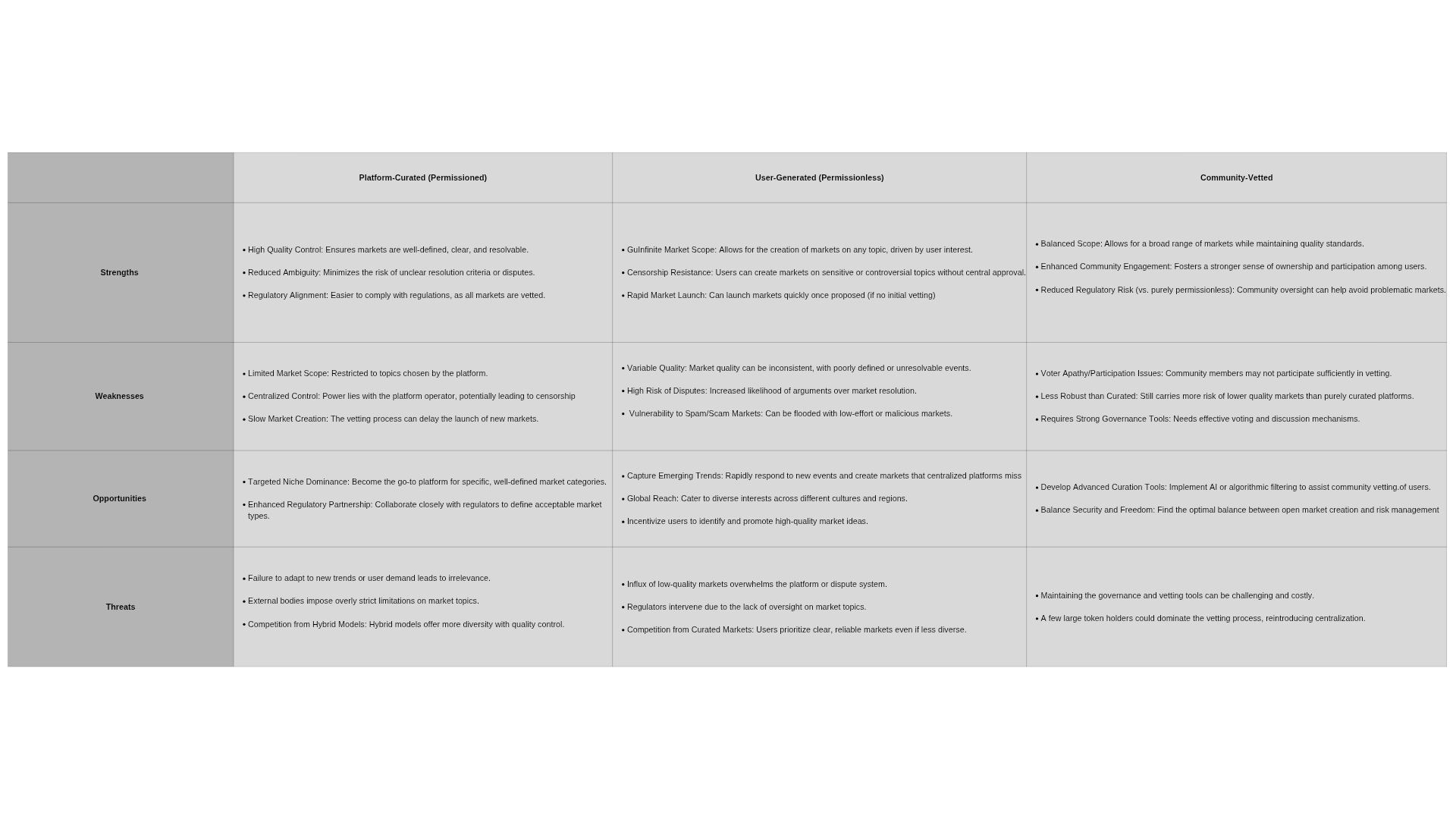 预测市场的技术类型：机制与权衡-老雅痞