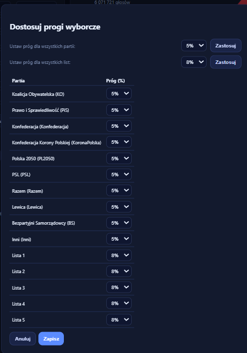 Dawid - Sondaże tweet media