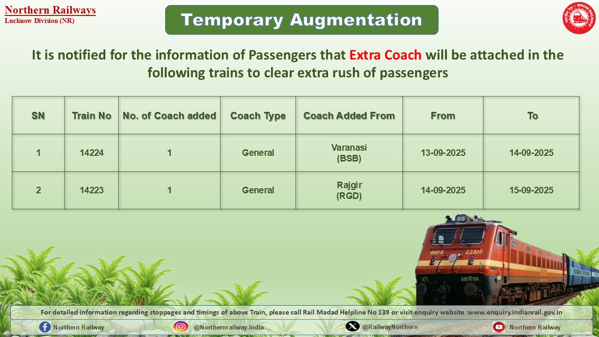 यात्रियों की माँग को देखते हुए निम्नलिखित ट्रेनों में अतिरिक्त कोच जोड़े जा रहे हैं