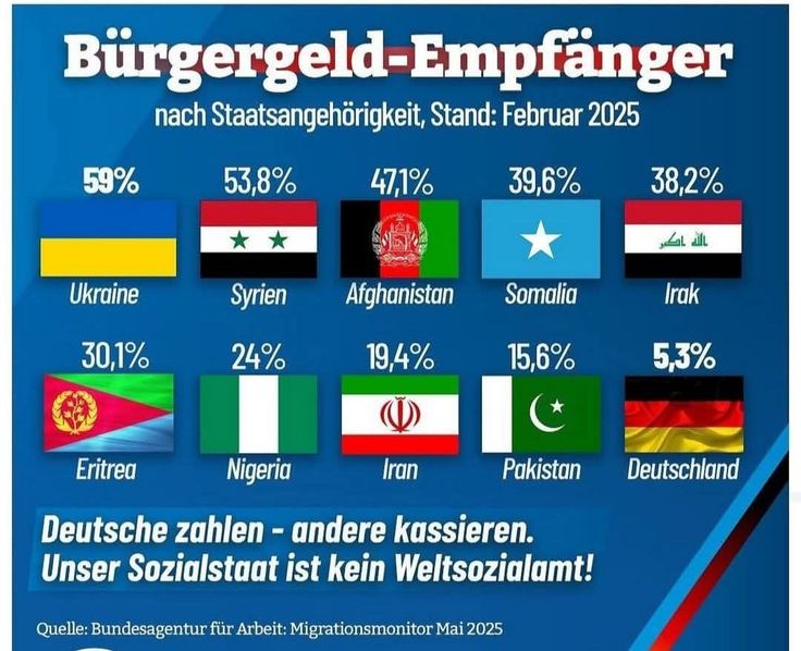 Deutschland hat fertig