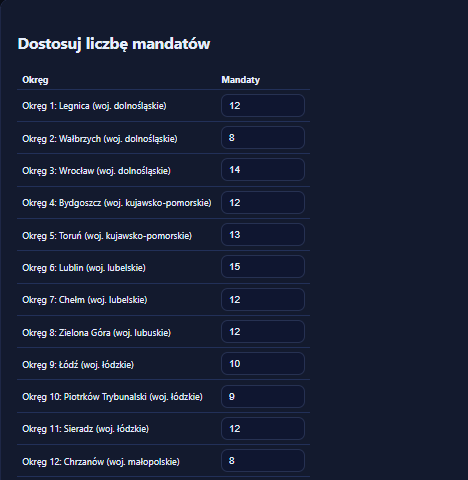 Dawid - Sondaże tweet media