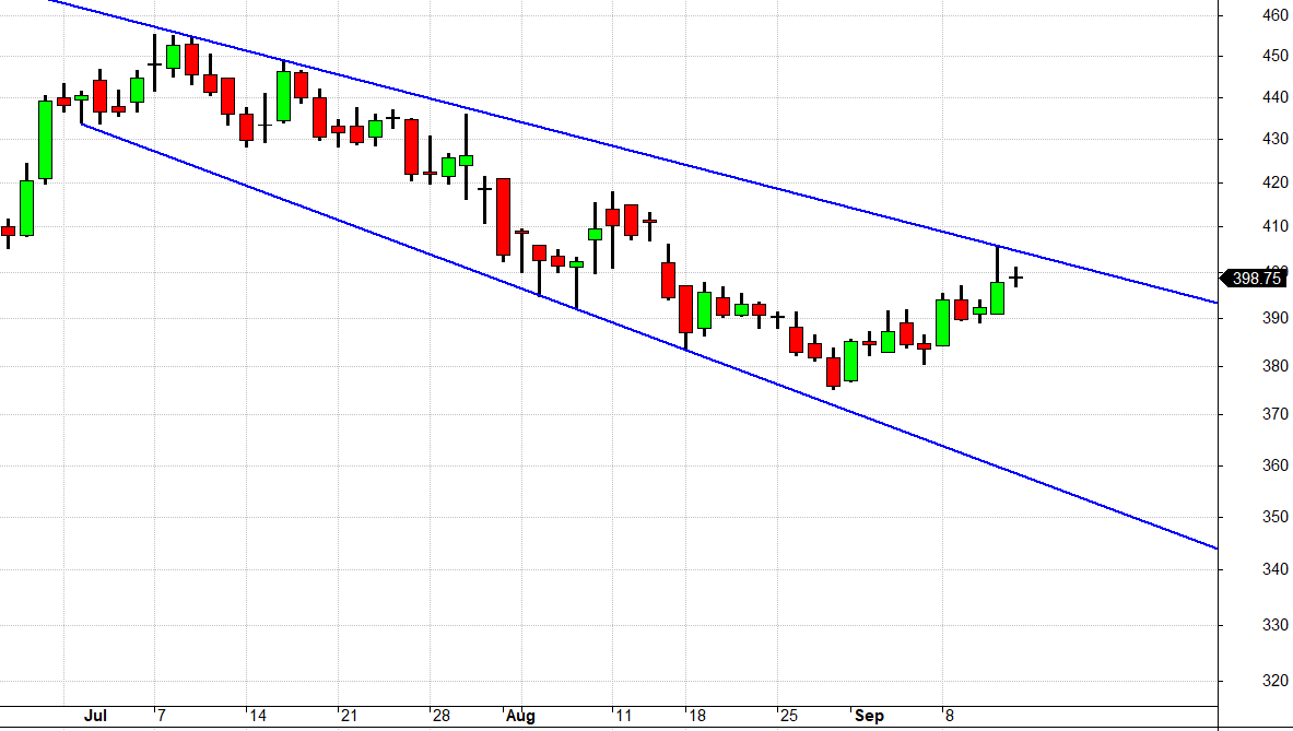 TrendTrader85's tweet photo. Stock Name And Which Pattern Is This https://t.co/YZupYR9z6R