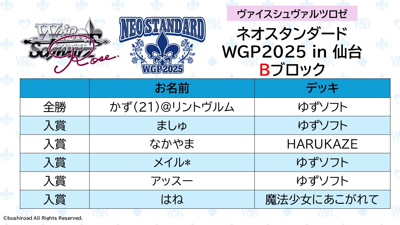 ヴァイスロゼ 初めてのプール パトリシア サイン タイトルカップ 優勝賞 プロモ ブースターパック HARUKAZE | カードリスト | ヴァイス