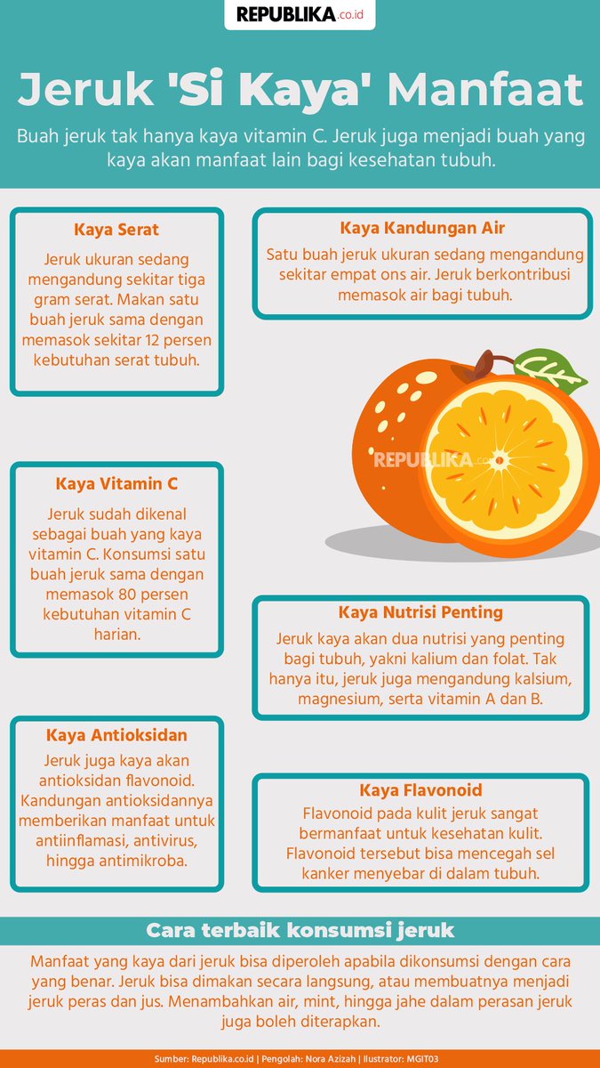 suzlu's tweet image. #intinyadeh #fakta #yang #mencengangkan #terkejut

sekilo 15k, sapa nyang mw beli? buy 2 kantong get abang jiwa 🍊🍋🍊🍋🍊🍋🍊🍋🍊🍊🍋