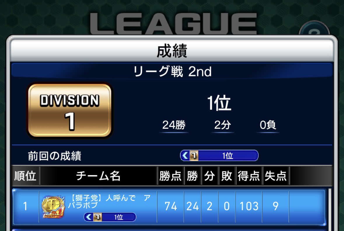 アバラボブ【GPP⓭】 tweet media