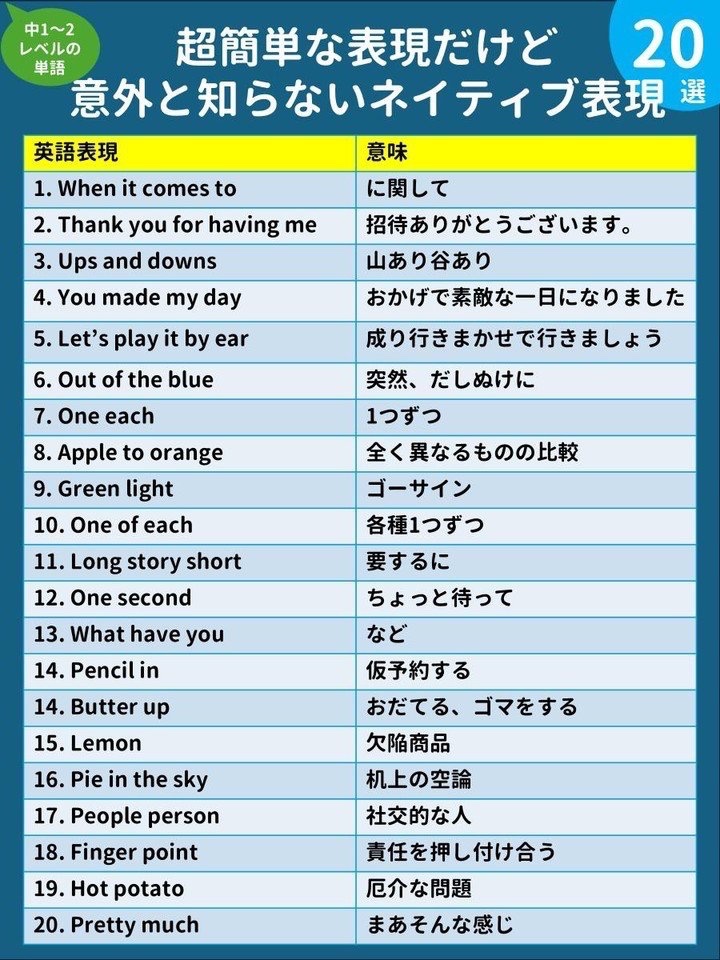 現代英語の表現と語感 Amazon.co.jp: 現代英語の表現と語感 : 金口 儀明: Japanese Books