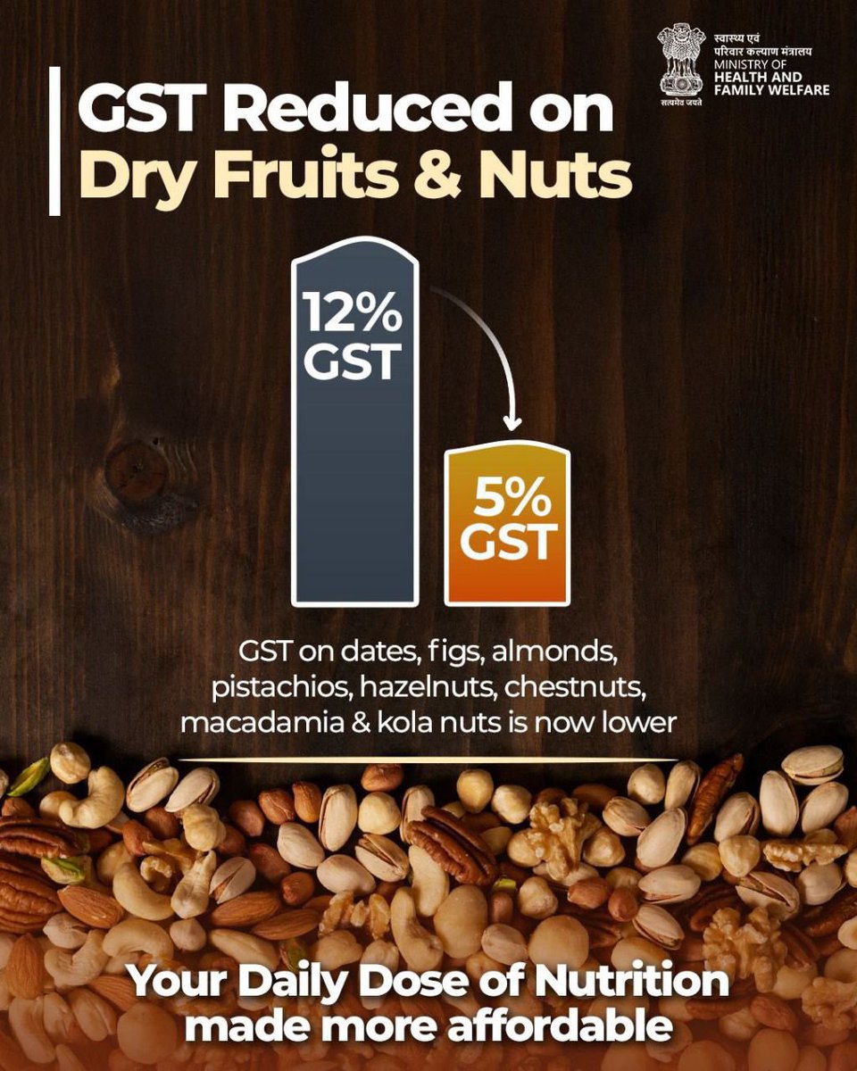 Smart snacking made affordable! 

With #NextGenGST, GST on dry fruits and nuts has been reduced from 12% to just 5%, making your daily dose of nutrition more affordable.

#HealthForAll