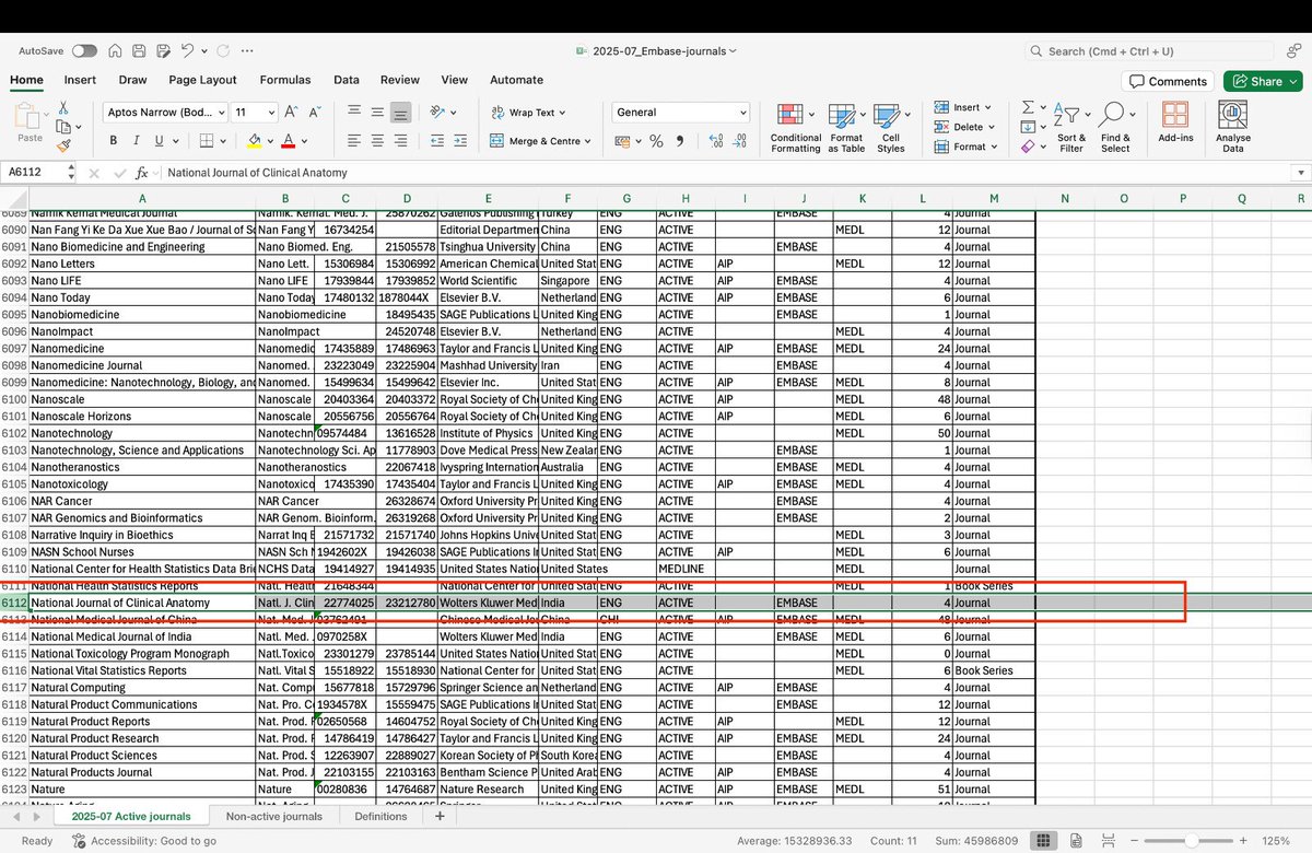 Dear Esteemed Anatomists,

I am delighted to share yet another milestone worth celebrating — the National Journal of Clinical Anatomy (NJCA) is indexed in *EMBASE*.

With this, NJCA proudly stands indexed/included in *DOAJ, EMBASE, SCOPUS, SJR, ESCI, and Web of Science*.

These