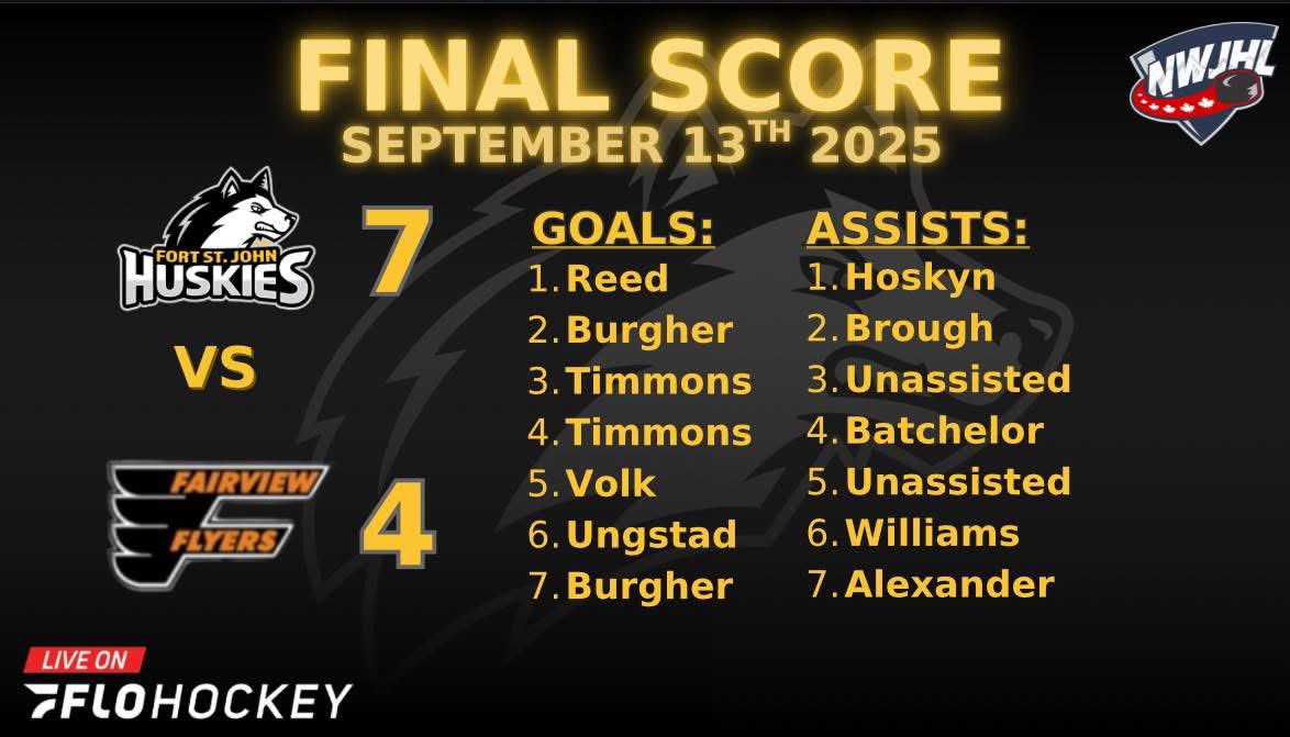 ADD THAT TO THE WIN COLLUM!🔥

The boys completed their 2nd game of the season with a 7-4 win over the <a href="/FairviewFlyers1/">Fairview Flyers</a> 🏒 #NWJHL