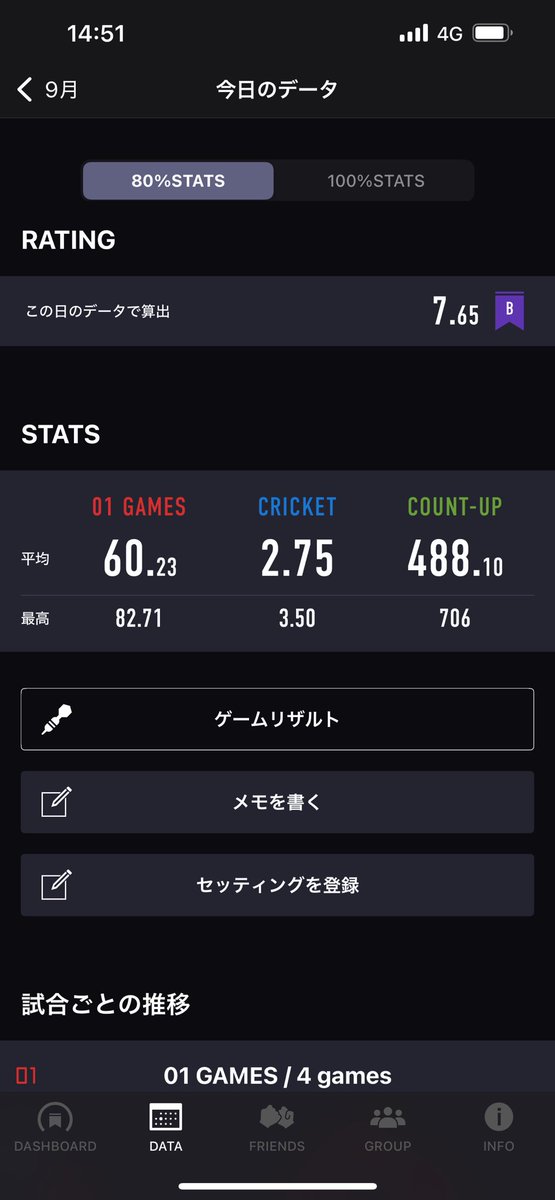 指に絆創膏貼ってるし昨日の投げ疲れで腕の関節痛いほうがいい感じなのはなぜ？wまあいい感じならいいやw