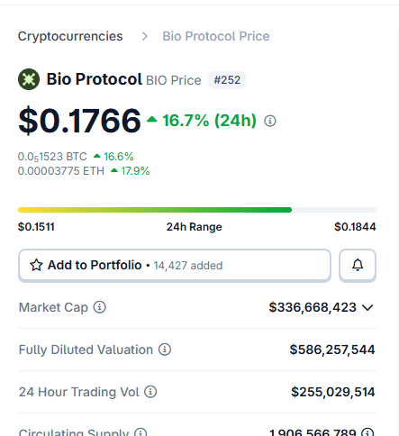 snags22's tweet photo. Looks like people are starting to wake up to @BioProtocol , is this virtuals mark 2? https://t.co/GAC04esnXO