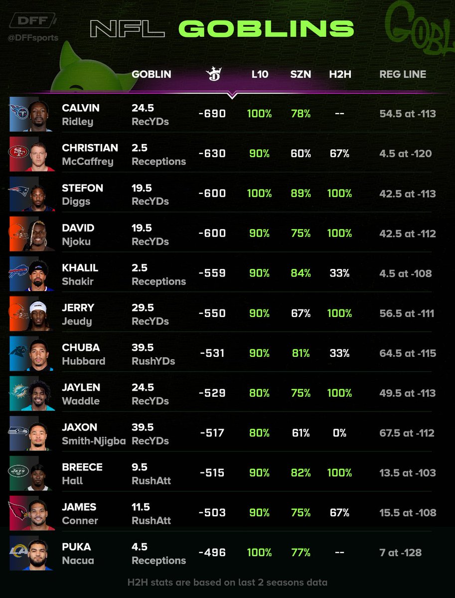 DFF Bets tweet media