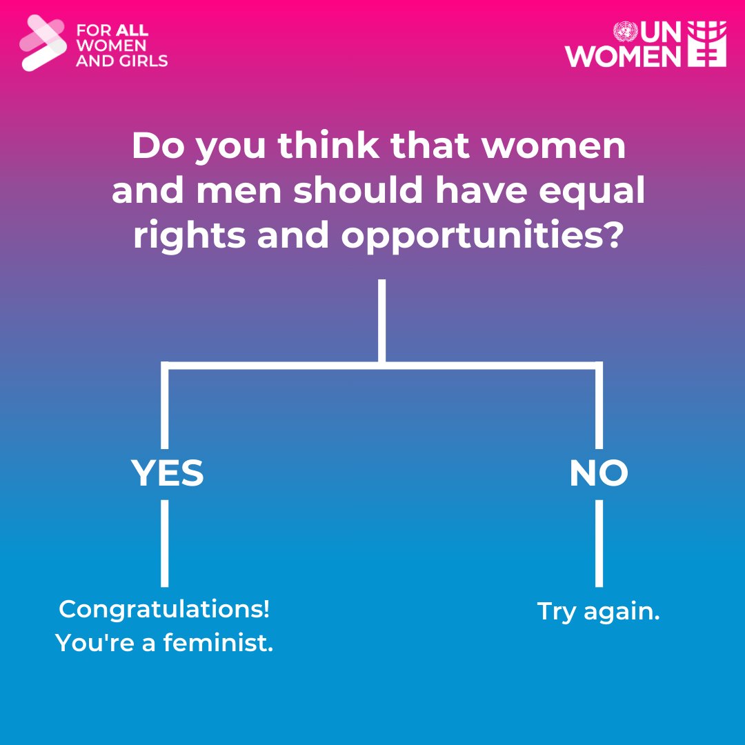 Are you a feminist?
