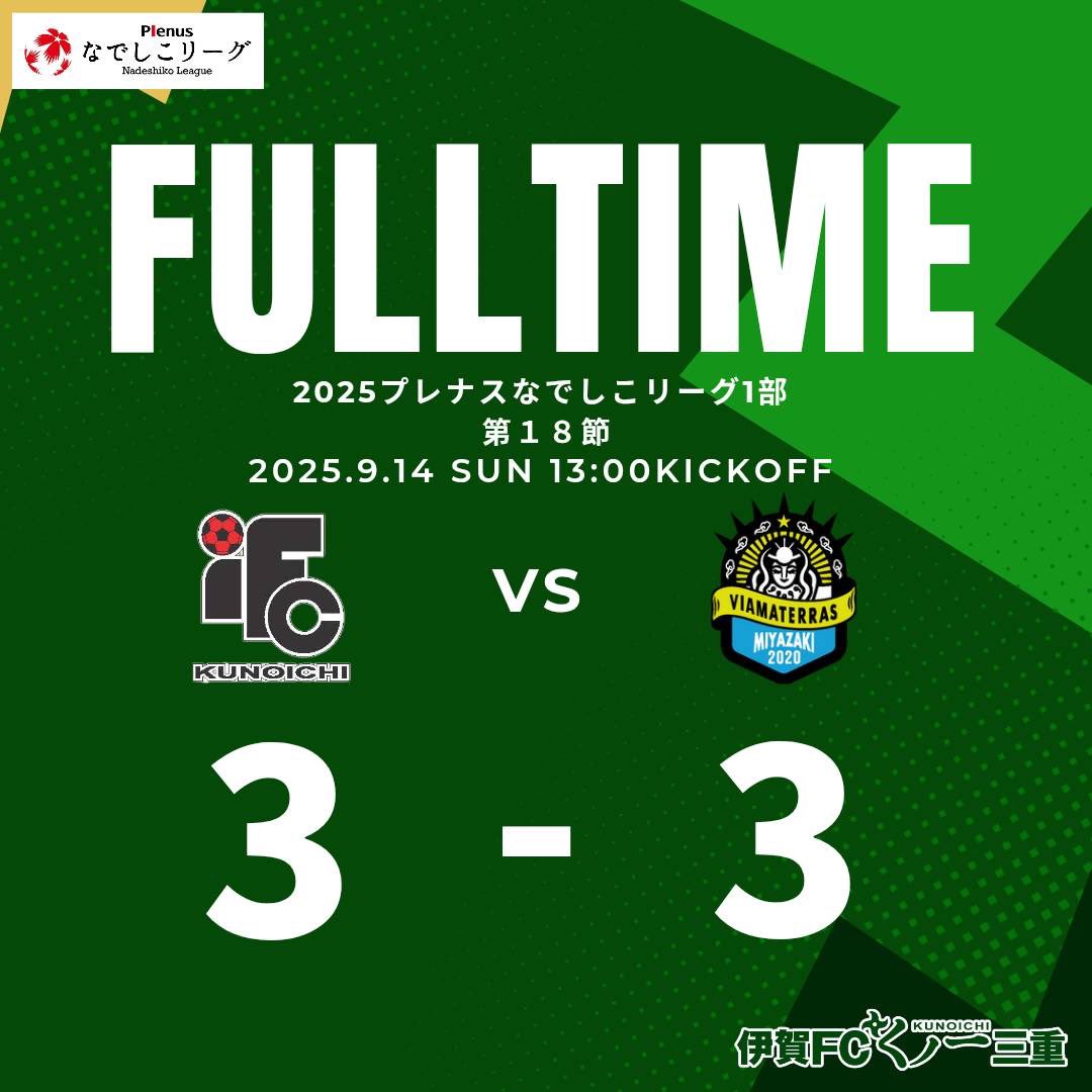 2025プレナス #なでしこリーグ1部
【第18節】
9月14日(日) 13:00KICKOFF
vs  #ヴィアマテラス宮崎 
  #上野運動公園競技場

FULL TIME⚽️

 【伊賀FC】3-3【ヴィアマ】
ホームで勝ち点1しか積み上げる事は出来ませんでしたが、最後まで諦めず戦います。応援よろしくお願いします。