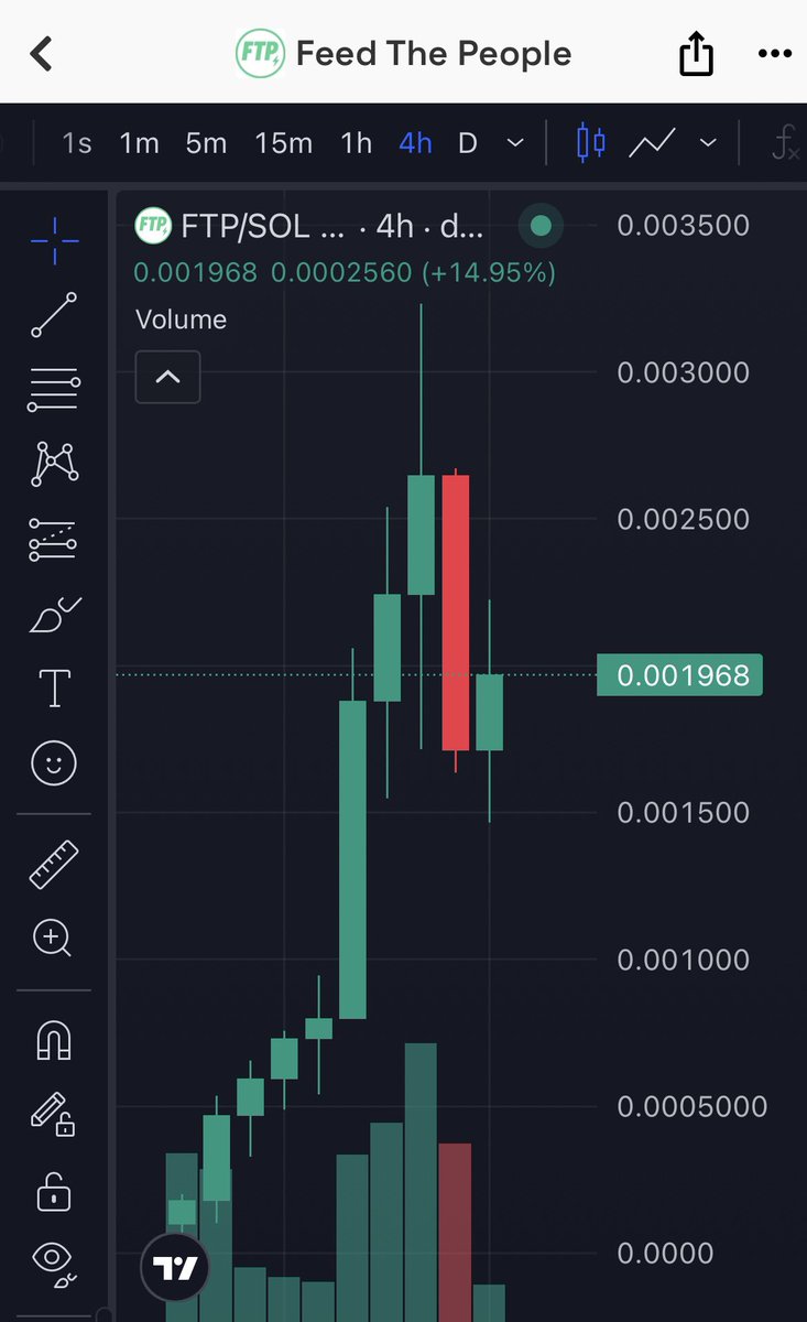 15m 1h &amp; 4h chart for $FTP

Mad bullish bro, shits sexy as f

J2eaKn35rp82T6RFEsNK9CLRHEKV9BLXjedFM3q6pump