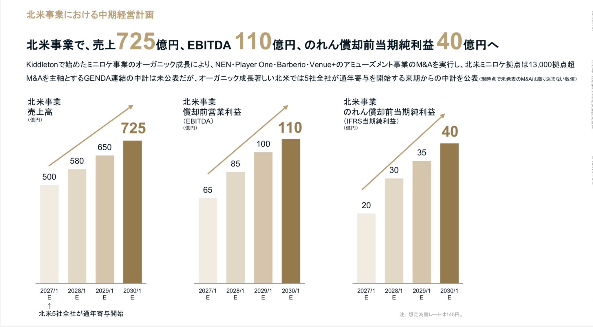 経営学、その他 古本 まとめ売り 片岡 尚 / GENDA CEO on X: 