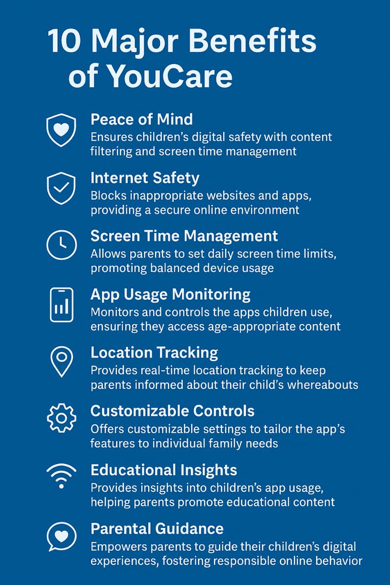 SupercruzeTech's tweet photo. In today’s digital world, child safety is non-negotiable.
Hidden apps, unsafe chats &amp; late-night scrolling demand uncompromising control. 
YouCare delivers 10 must-have benefits—protection with trust intact. 👇🏻 https://t.co/jGJfeFKZco

#YouCare #SmartParenting #ChildSafety https://t.co/nScHAyUFM4