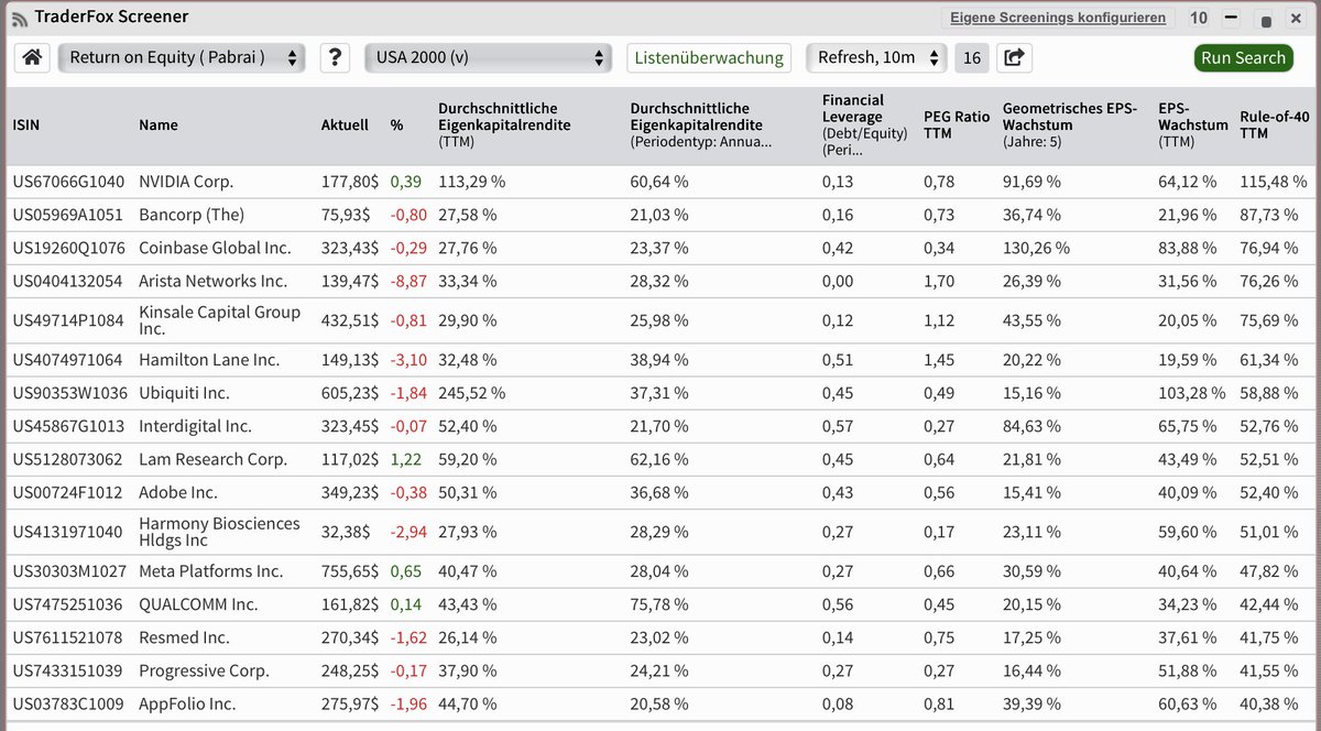 Merlot1961's tweet image. Monish Pabrai fokussiert sich auf Aktien mit hoher Eigenkapitalrendite und starkem Wachstum. Geringe Verschuldung, ein hohes &quot;rule-of-40&quot; bei kleinem PEG Ratio sind potentielle Kandidaten für einen langen Weg als #Compounder Aktie. Eine aktuelle Auswertung. Keine Kaufempfehlung