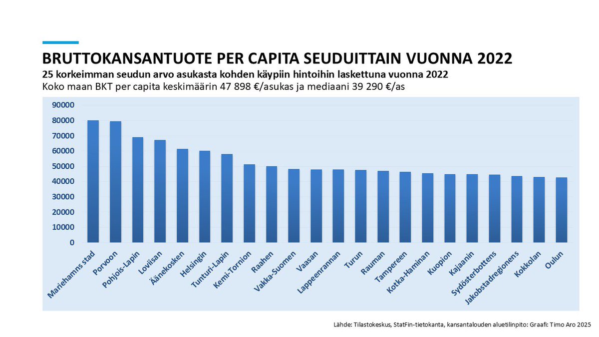 Timo Aro tweet media