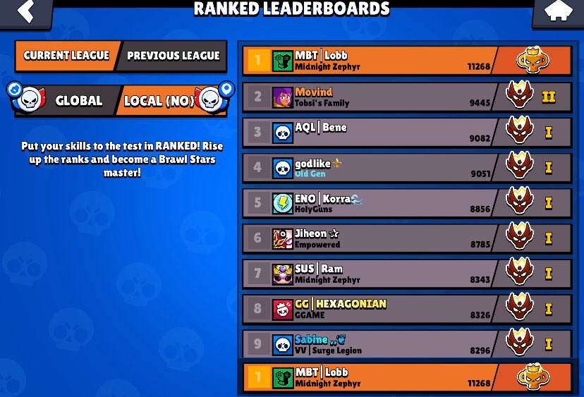 First pro in Norway, took a while😭