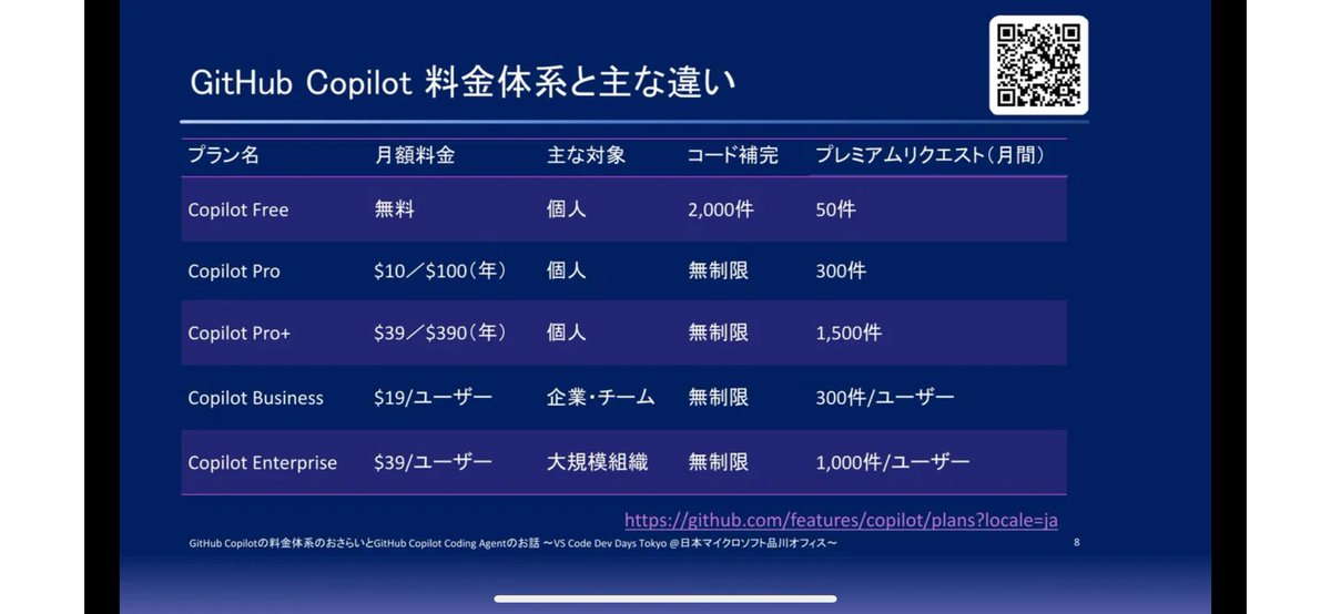 chomado's tweet image. 課金についてとても丁寧にまとめてくださいました!!
とくに「プレミアムリクエスト消費し切ったらどうなるの」はわたしも知らなかった、、!!
#VSCodeJP #GitHubDockyard