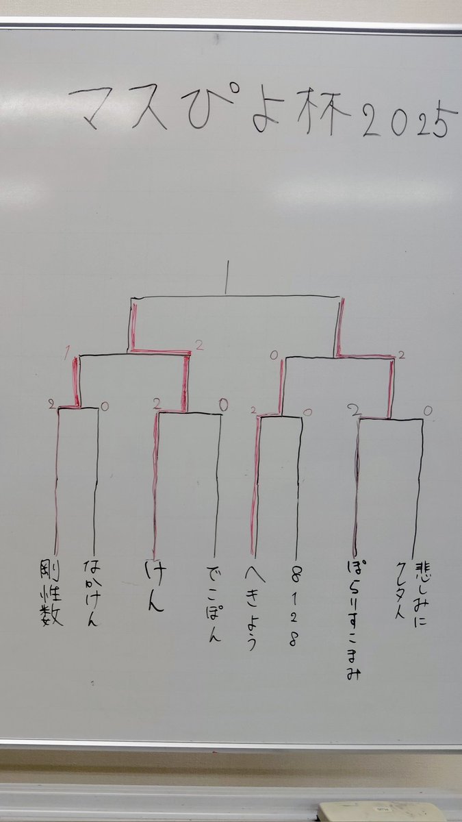 MathP_cup's tweet image. マスぴよ杯の進行具合はこんな感じです🐥
こちらの決勝も気になりますね…見逃せません！！！

マスプライム杯公式Xと、YouTubeLIVE配信をチェック✅

youtube.com/live/_8daXmLBp…

 #素数大富豪
 #マスプライム杯