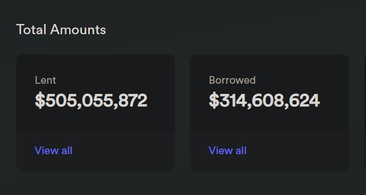 Over $500m Lent on <a href="/LOAN_Protocol/">LOAN Protocol</a> 🫠