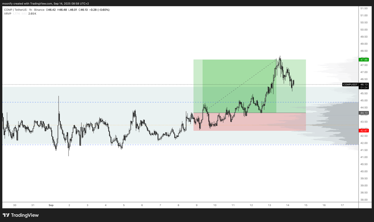 Been AFK from twitter whole summer, felt good! Might extend. Still smashing in the group, caught some easy swings last week
