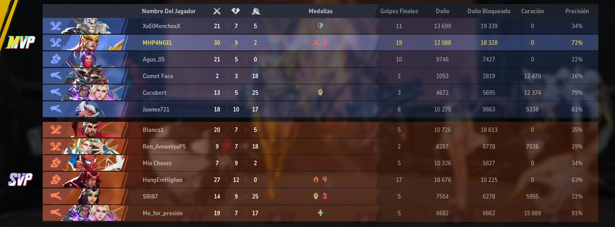 MHP4NGEL's tweet photo. I just found my man @HaangEmHiigh (or a fan impersonating him lol)  in the opposite team and I had to kill him, sorry https://t.co/W9MRrWNbT0
